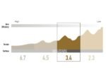 Roues de route en carbone Enve SES 3.4 blanches 39/43 mm, compatibles avec freins à disque et tubeless, 2024-2025 – Image 5