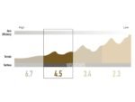 Roues carbone route Enve SES 4.5 White 50/56mm disques tubeless 2024-2025 – Image 6